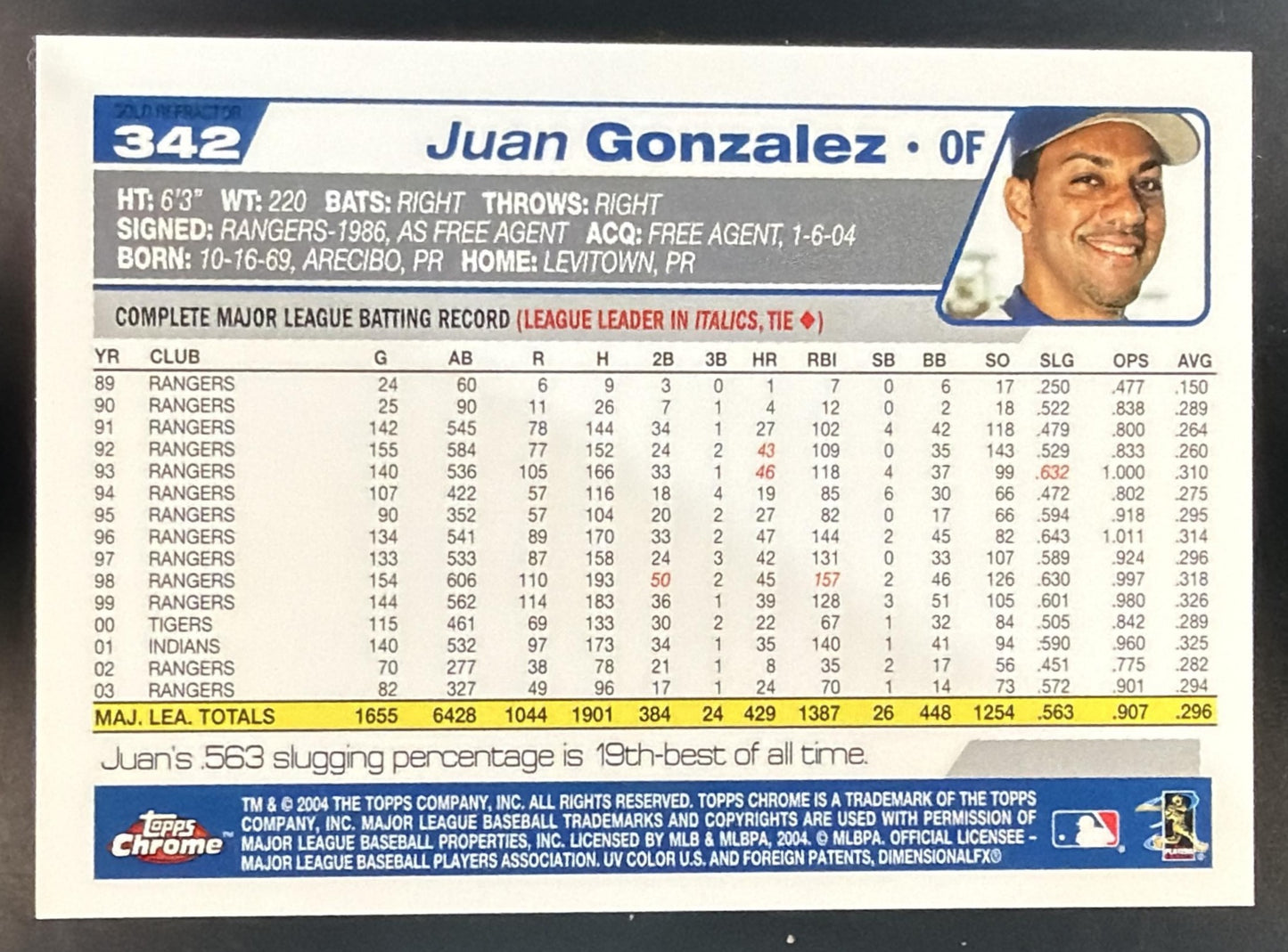 2004 Topps Chrome Juan Gonzalez #342 Gold Refractor Royals — back