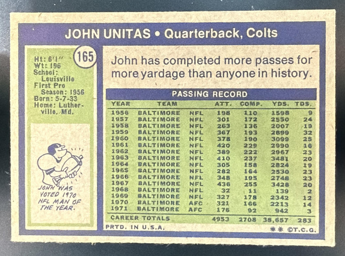 1972 Topps John Unitas #165 — back