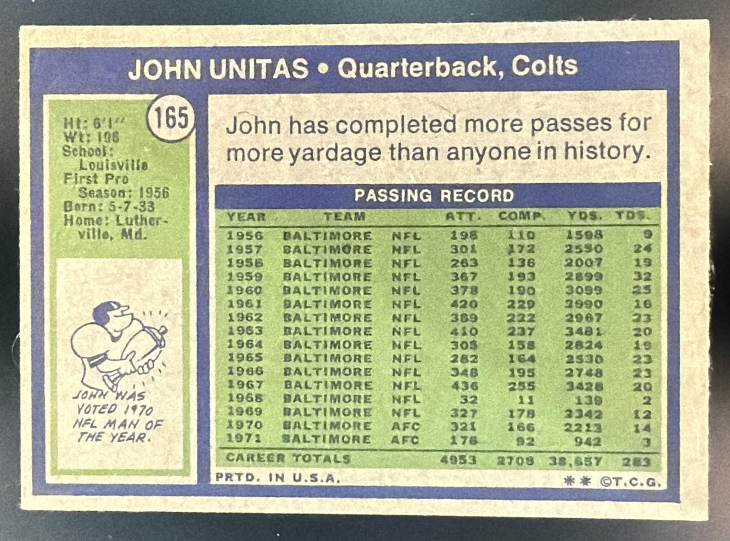 1972 Topps John Unitas #165 — back