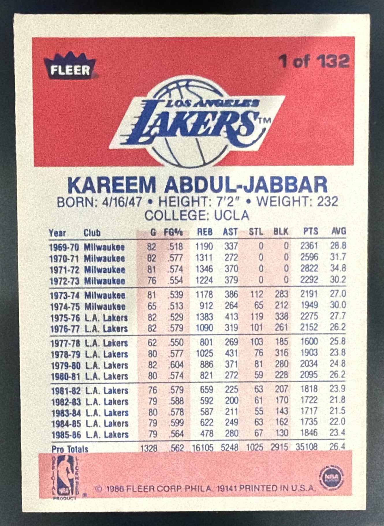 1986-87 Fleer Kareem Abdul-Jabbar #1 Lakers — back