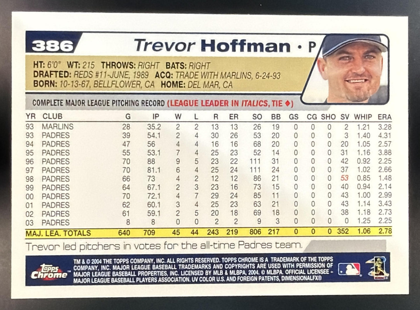 2004 Topps Chrome Trevor Hoffman #386 Gold Refractor /50 Padres — back