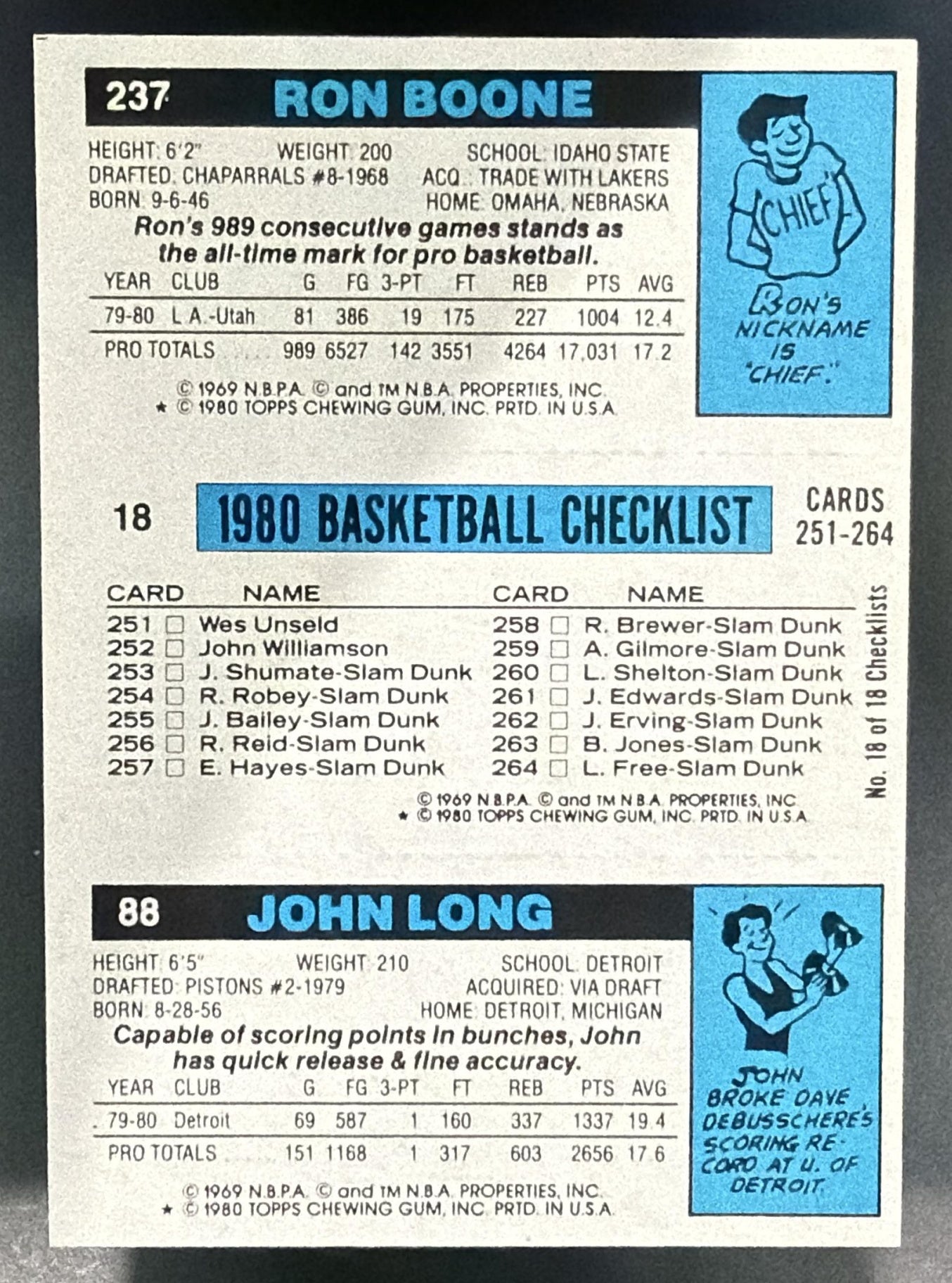 1980 Topps John Long Magic Johnson Ron Boone #18/88 237 All-Star — back