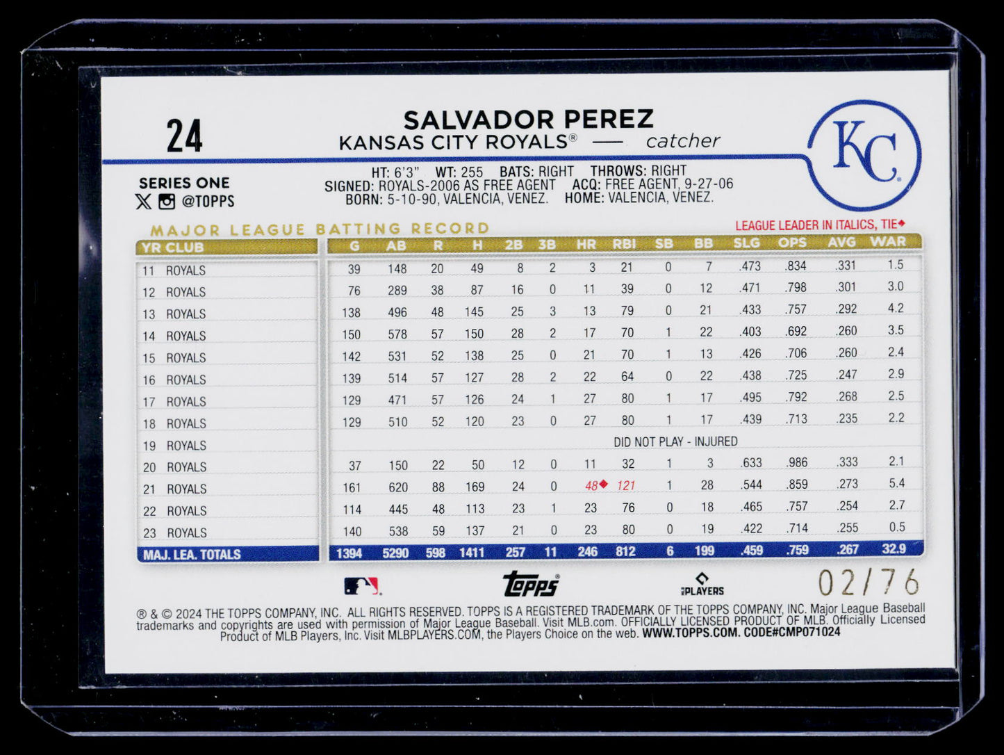 2024 Topps #24 Salvador Perez Independence Day #/76