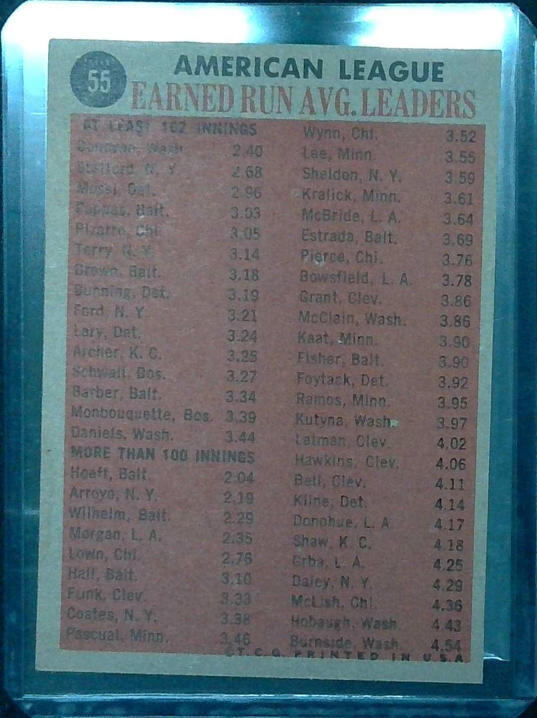 1962 Topps AL ERA Leaders (Stafford/Mossi/Donovan/Pappas) #55