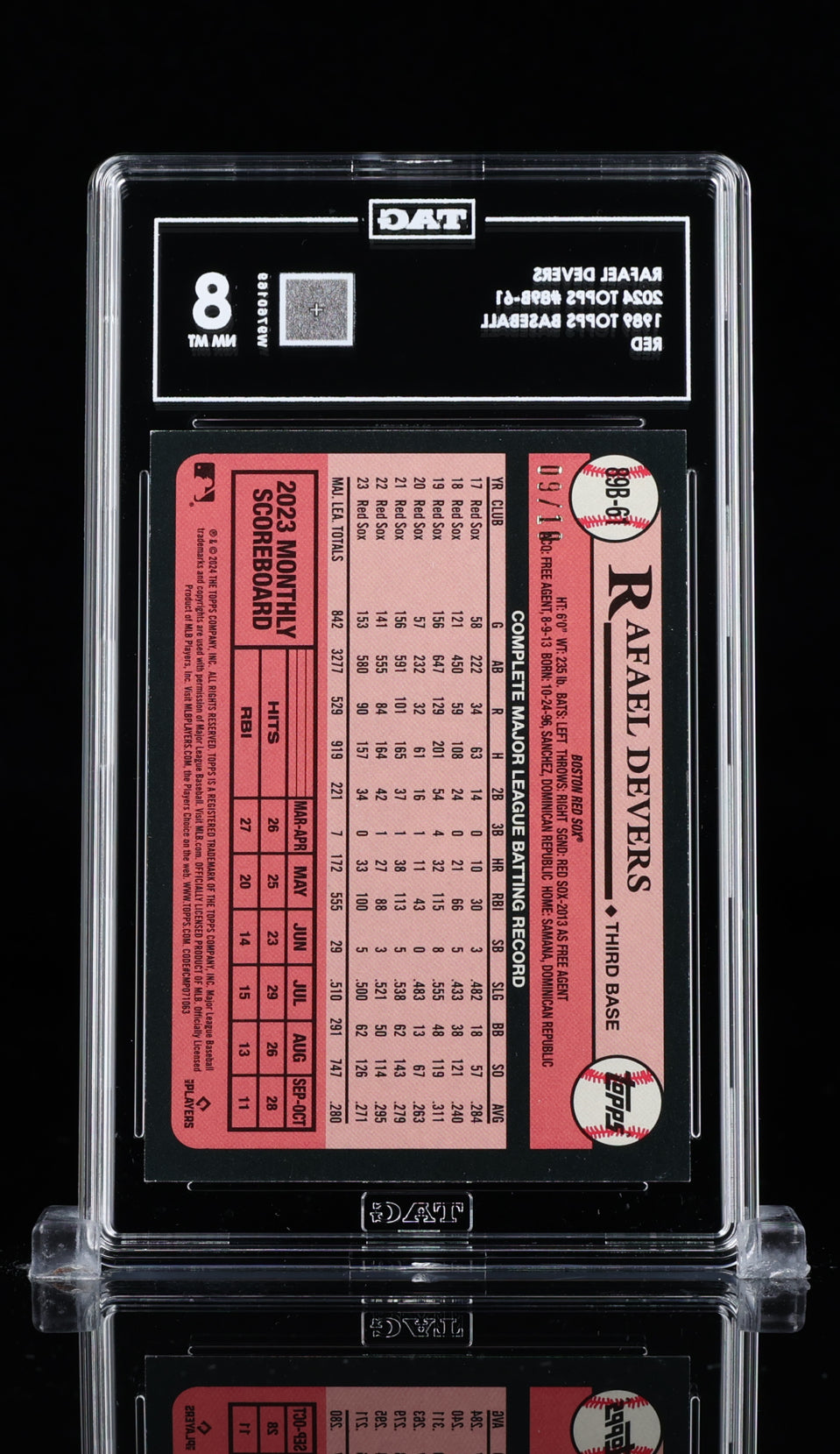 2024 Topps 35th Anniversary Rafael Devers Red Border SSP 09/10 TAG 8