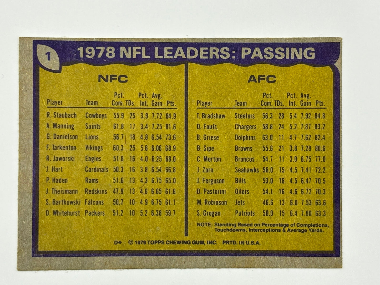 1979 Topps Roger Staubach Terry Bradshaw 1978 NFL Leaders
