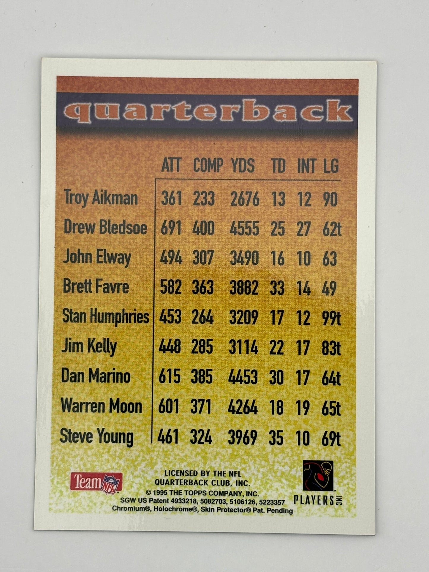 1995 Topps - Mystery Finest Refractor Dan Marino