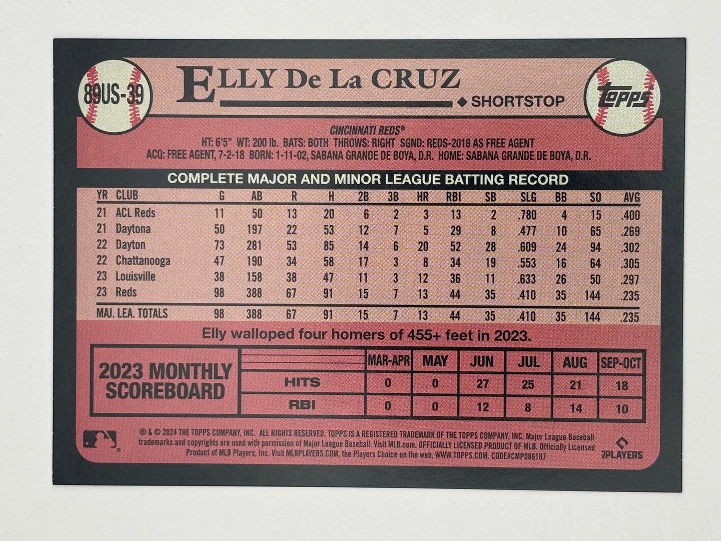 2024 Topps Update Elly De La Cruz Blue Border Rookie RC Reds