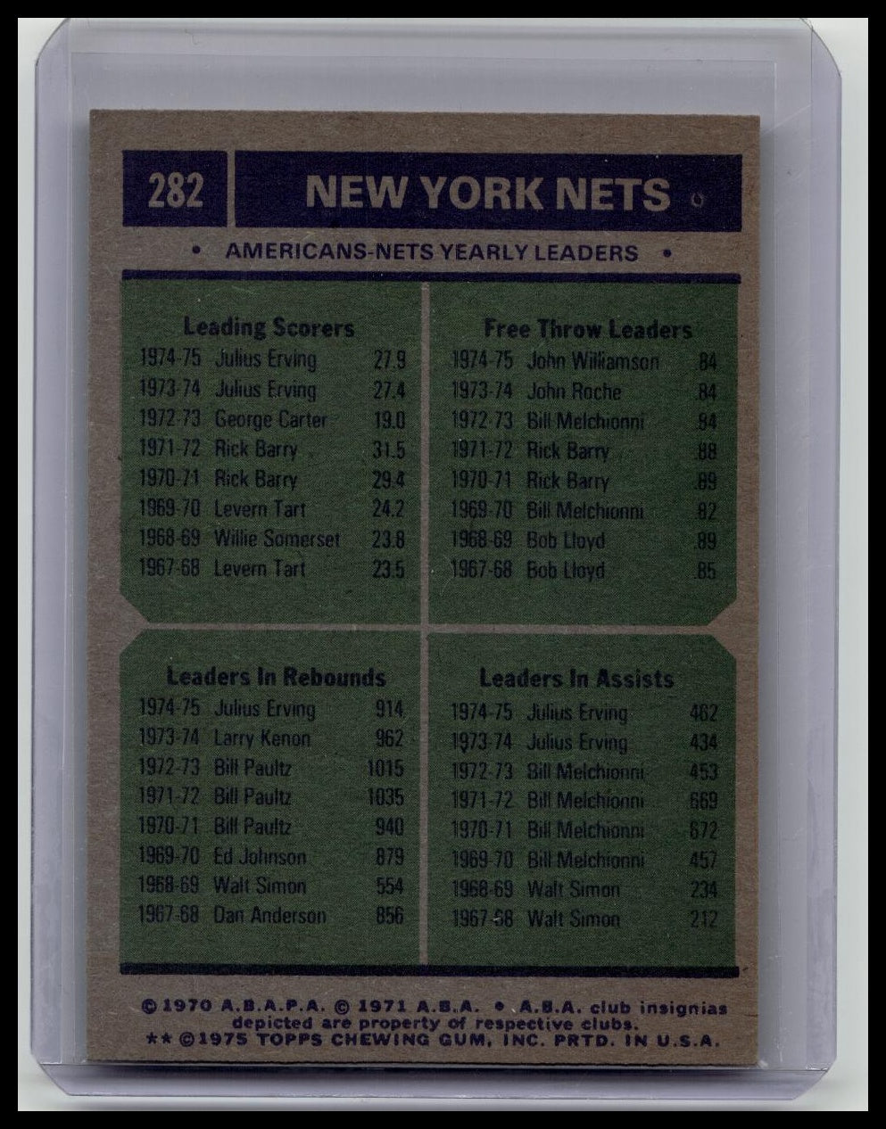 Julius Erving John Williamson 1975-76 Topps Team Leaders 282 Nets