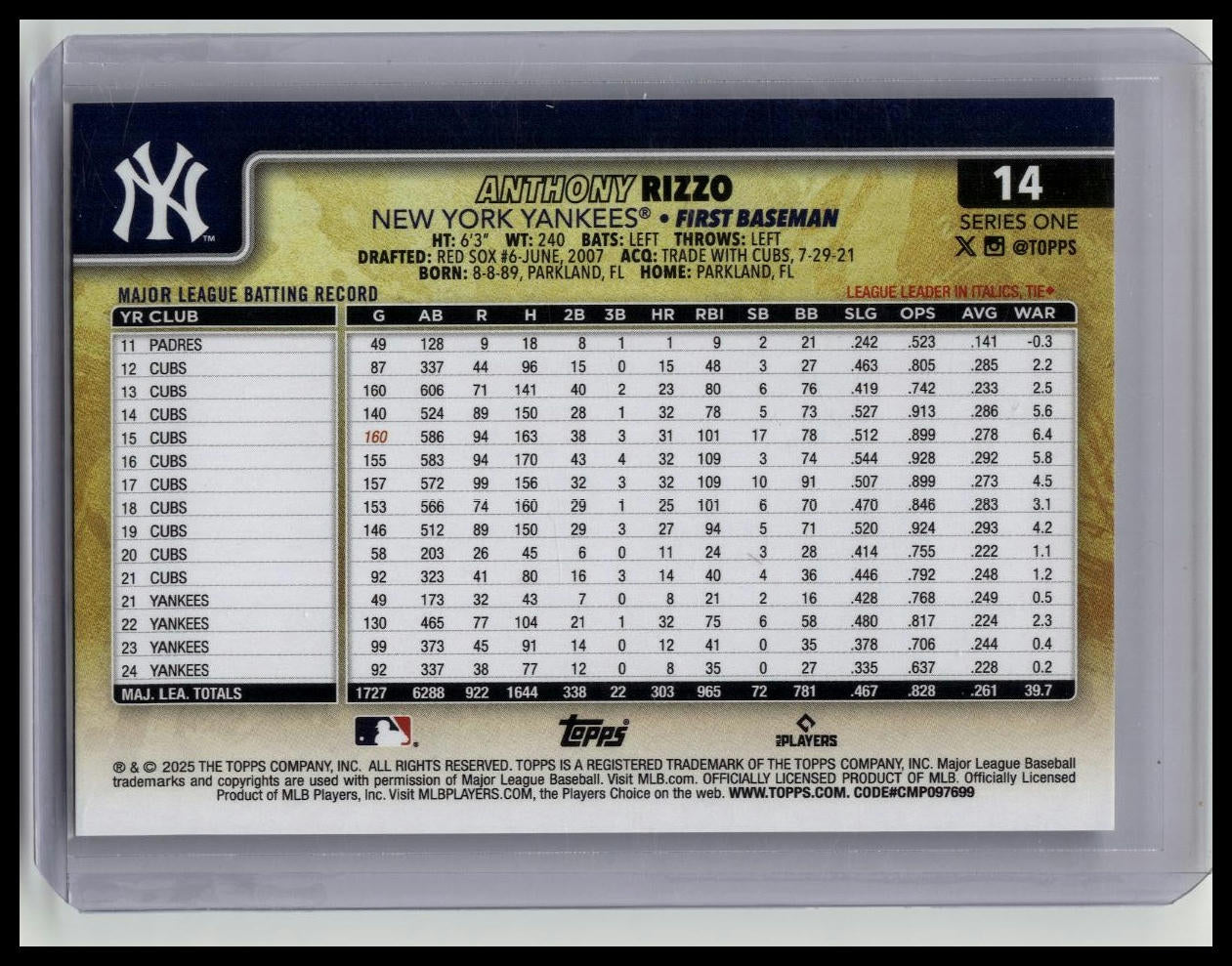 2025 Topps Series 1 Anthony Rizzo Golden Mirror Parallel SSP