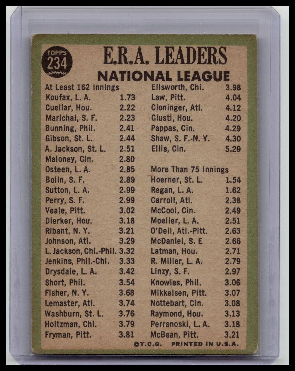 1967 Topps NL 1966 ERA Leaders Sandy Koufax Juan Marichal Cuellar #234