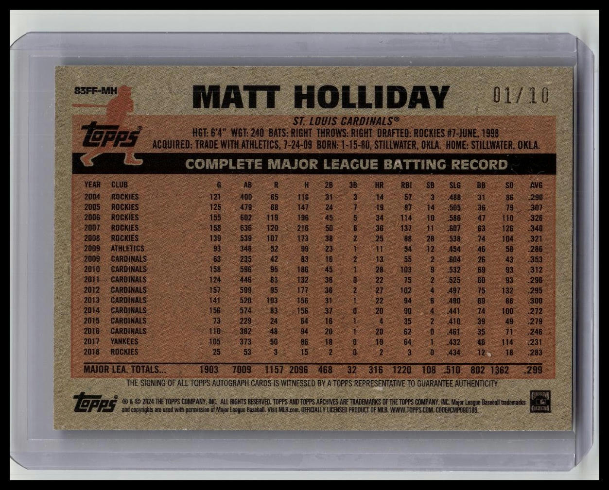 2024 Matt Holliday Topps Archives 83 Topps Red Foil Auto 01/10 Cardinals