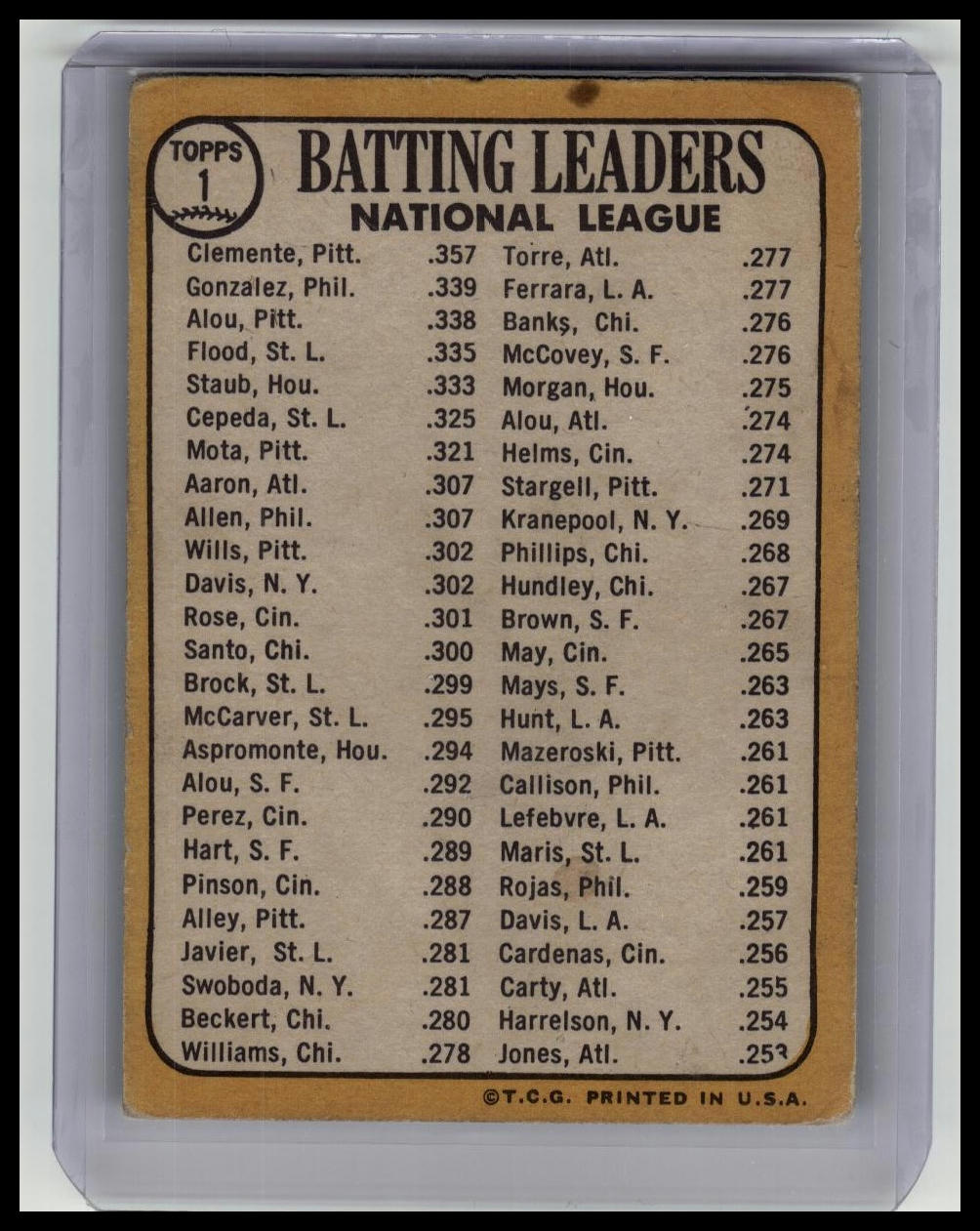 1968 TOPPS BASEBALL #1 ROBERTO CLEMENTE N. L. 1967 BATTING LEADERS