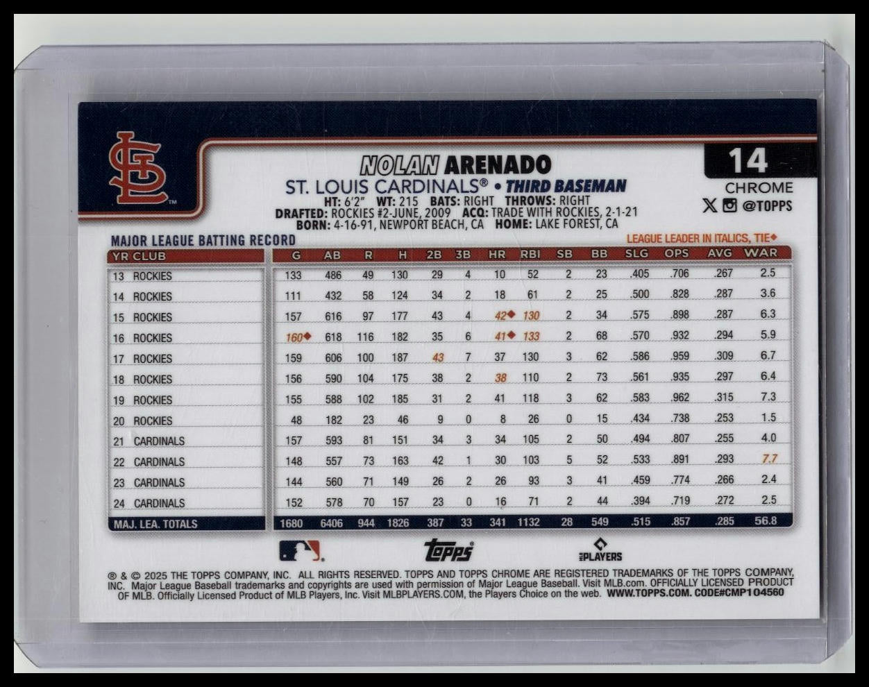 Nolan Arenado Cardinals 2025 Topps Logofractor #14 GOLD Image Variation SP /50!!