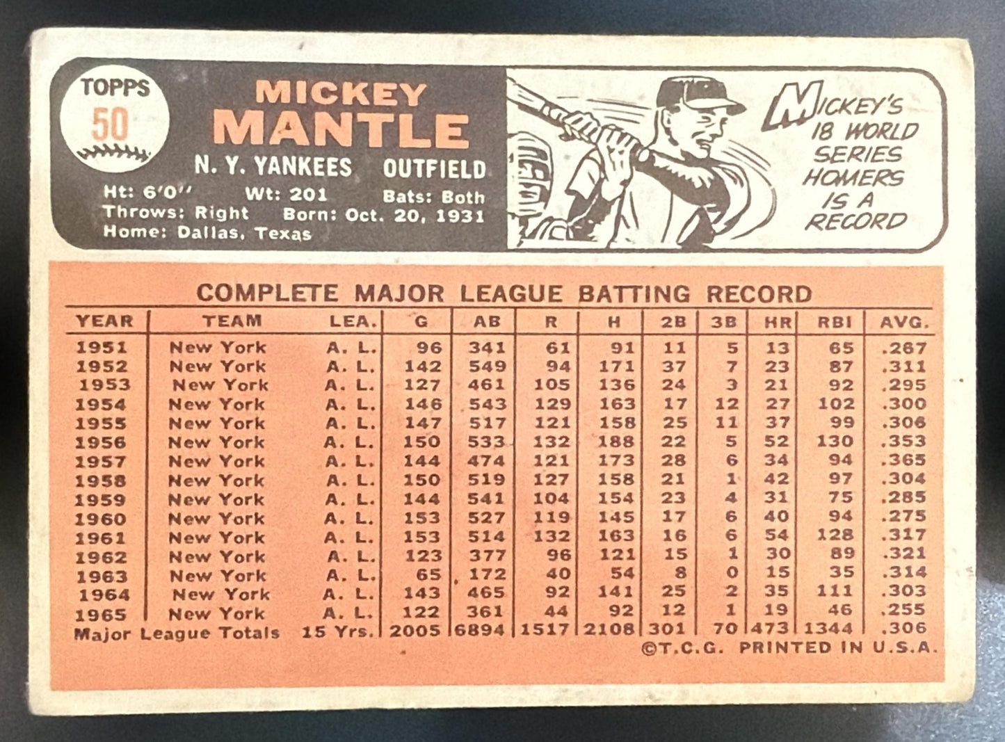1966 Topps Mickey Mantle #50 Yankees — back