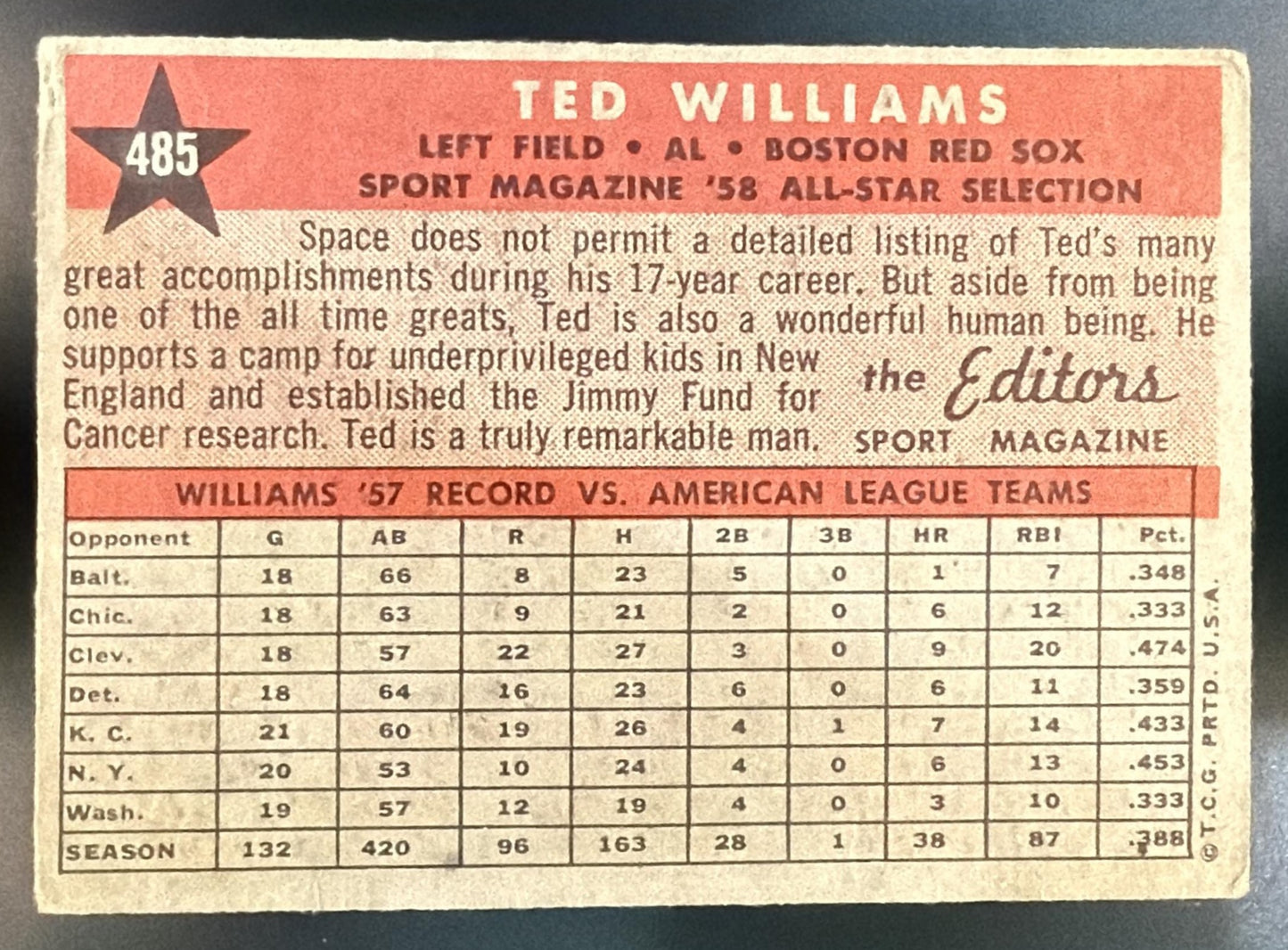 1958 Topps Ted Williams #485 All-Star Red Sox — back
