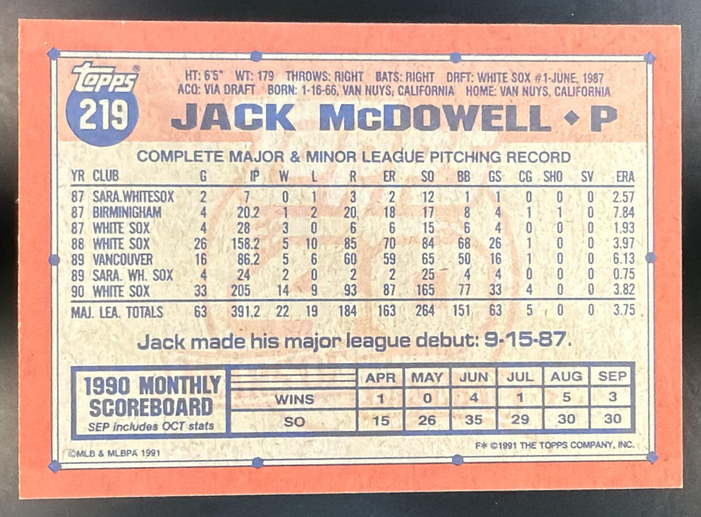 1991 Topps Jack McDowell #219 Desert Shield White Sox — back