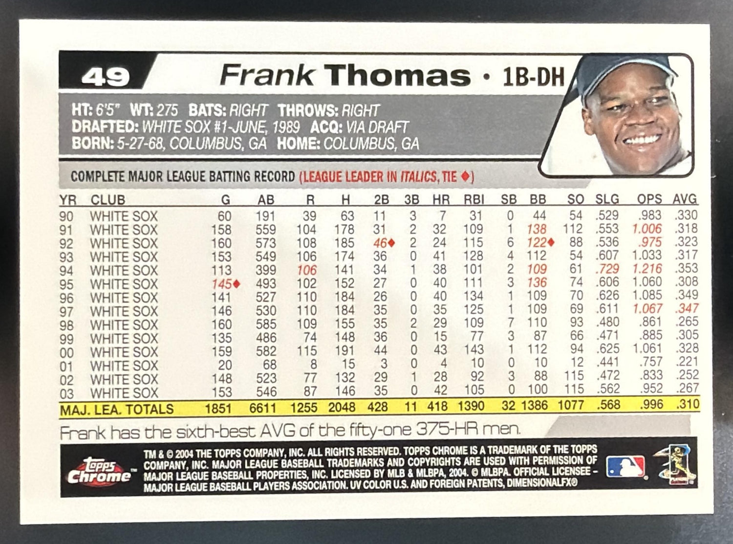 2004 Topps Chrome Frank Thomas #49 Black Refractor White Sox — back