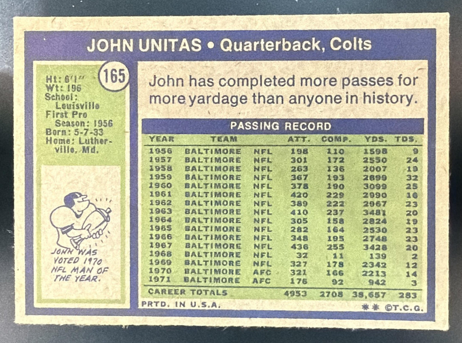 1972 Topps John Unitas #165 — back