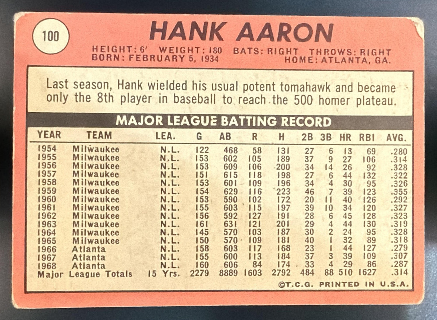 1969 Topps Hank Aaron #100 Braves — back