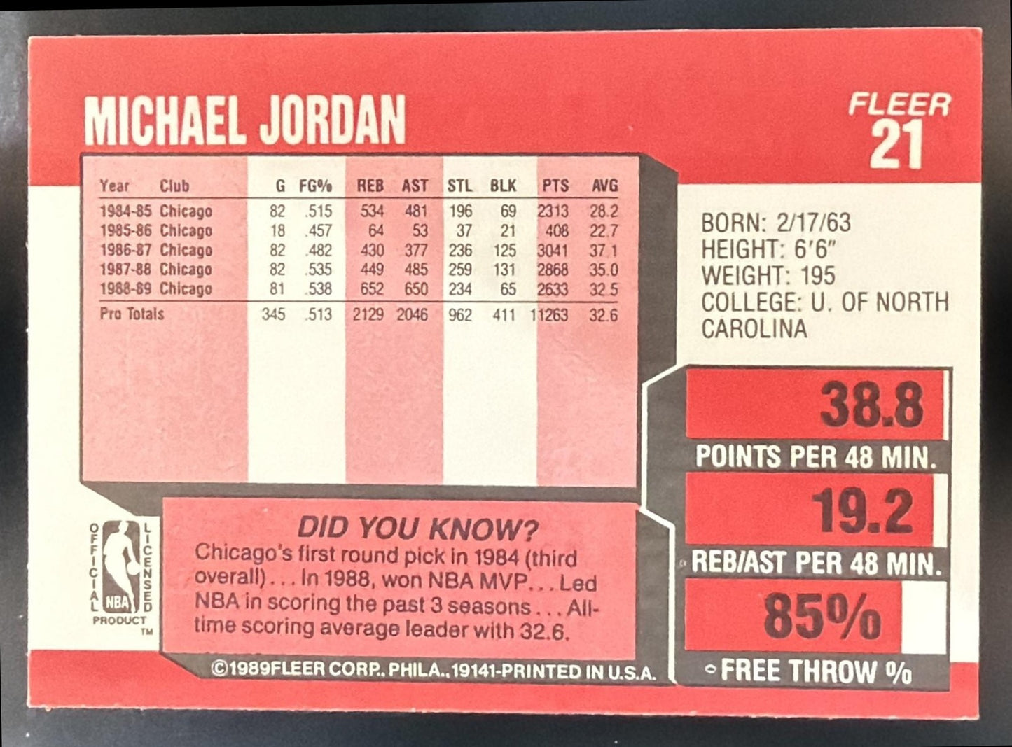 1989-90 Fleer Michael Jordan #21 Bulls — back