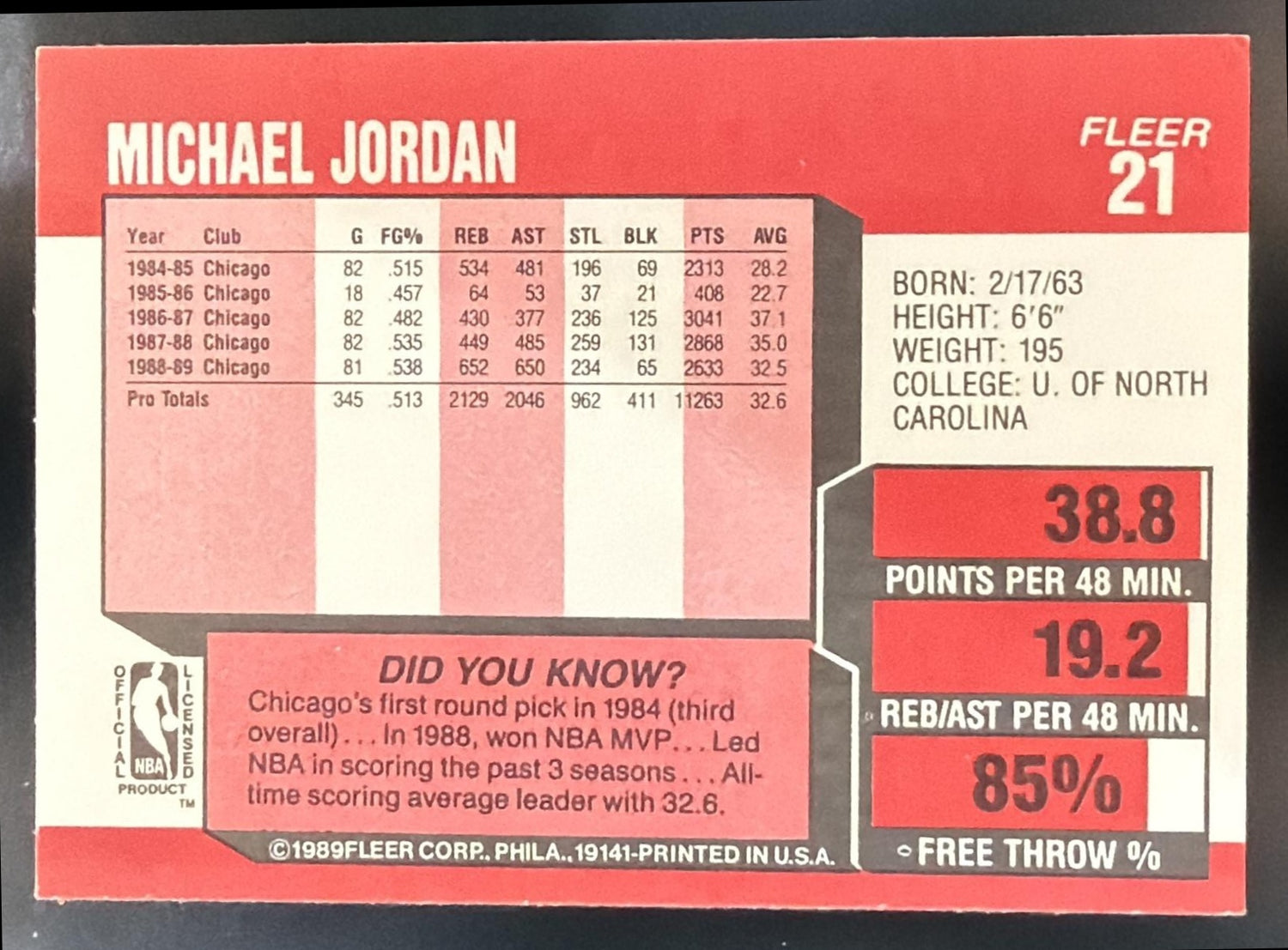 1989-90 Fleer Michael Jordan #21 Bulls — back