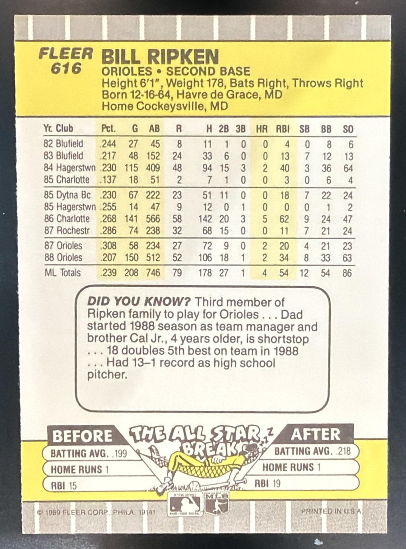 1989 Fleer Bill Ripken #616 FF Knob Orioles — back
