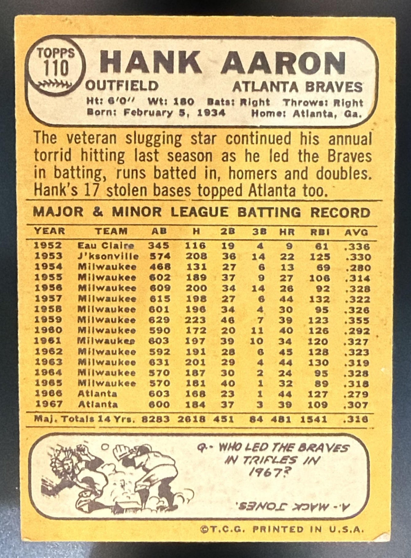 1968 Topps Hank Aaron #110 Braves — back