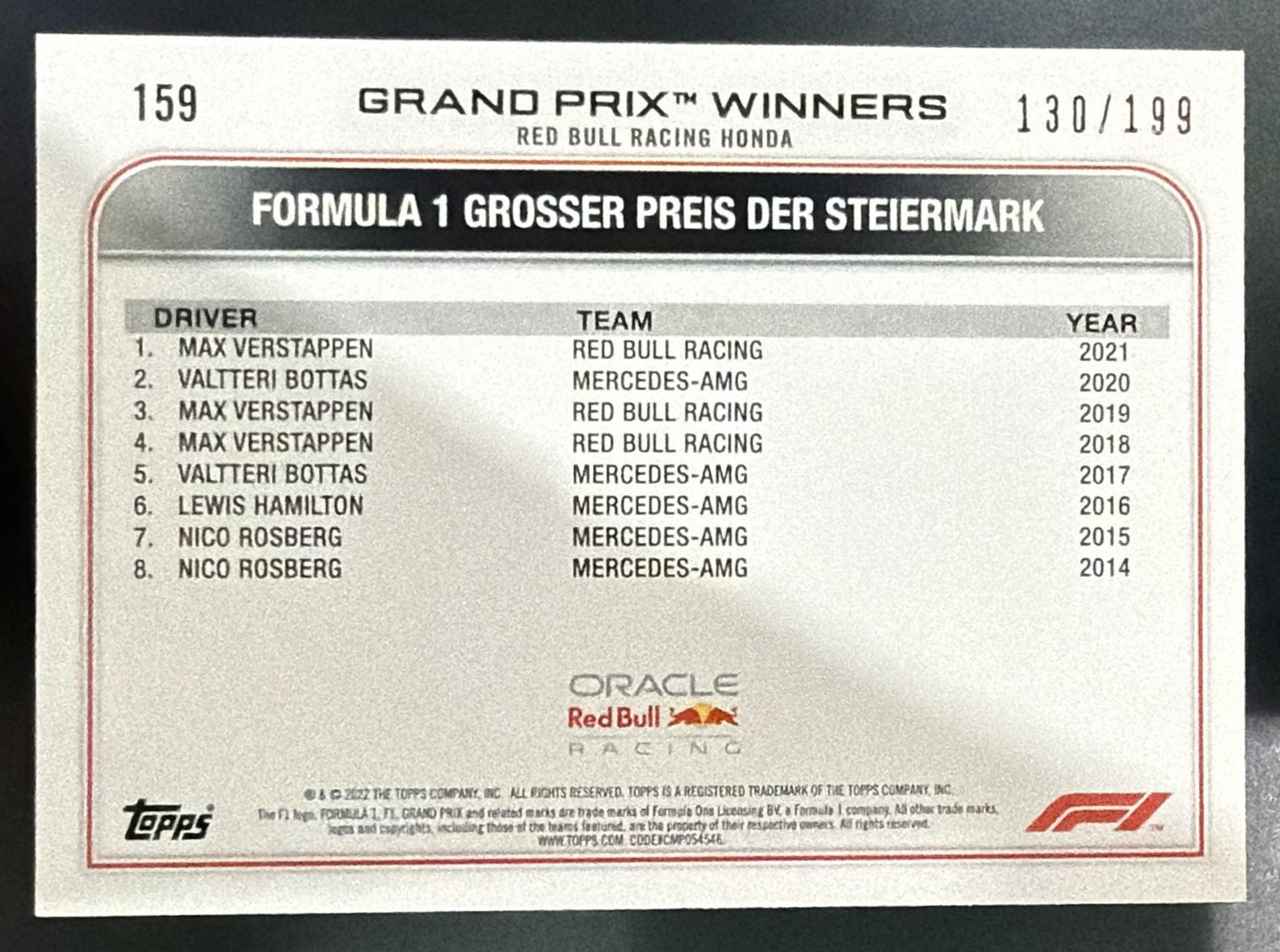 2022 Topps Formula 1 Max Verstappen #1 Aqua 130/199 — back