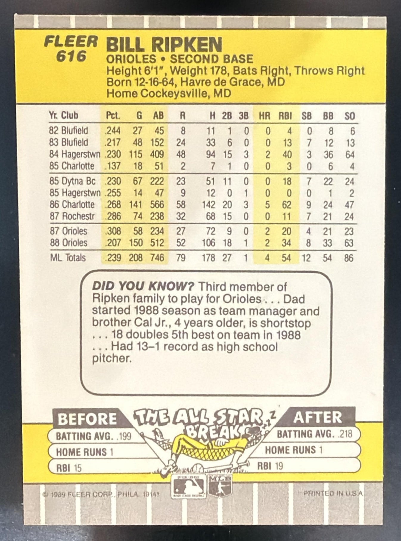 1989 Fleer Bill Ripken #616 FF Knob Orioles — back