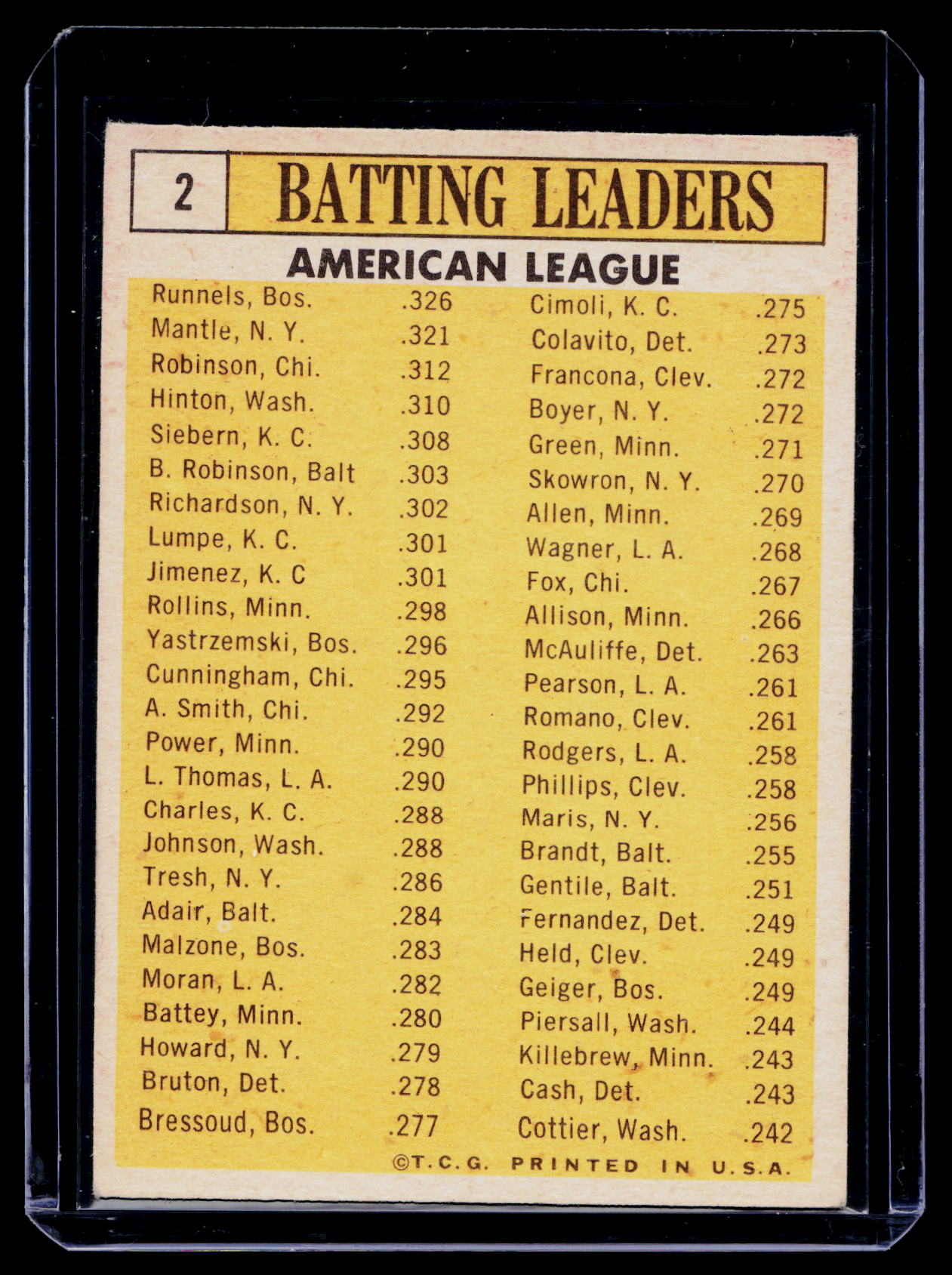 Topps 1962 AL Batting Leaders League Leaders Mickey Mantle Card #2