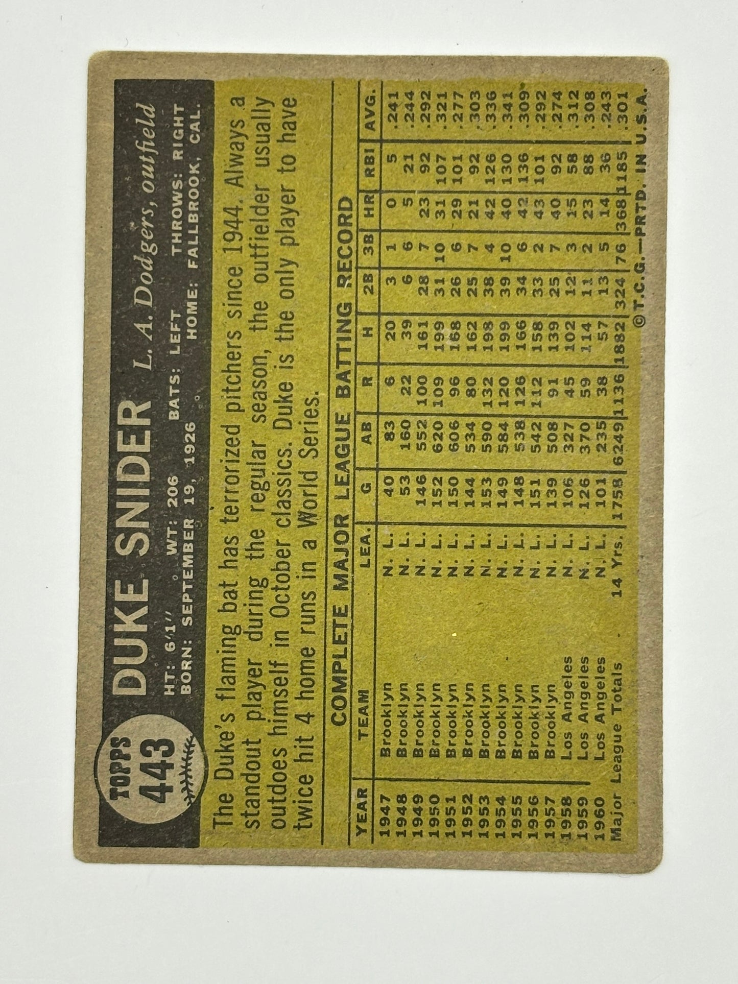 1961 Topps #443 Duke Snider