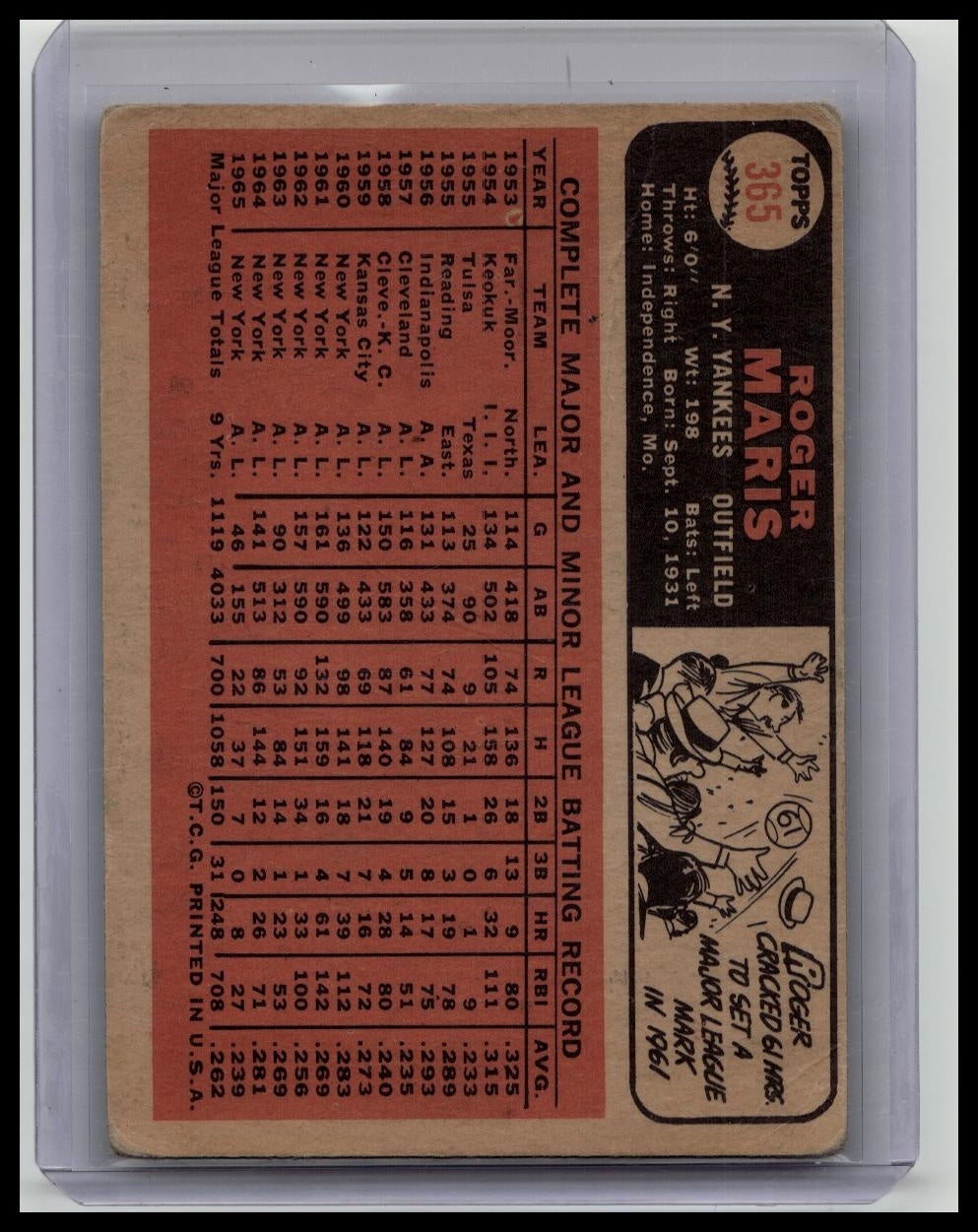 1966 Topps Roger Maris #365